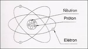 ELETRICIDADE.